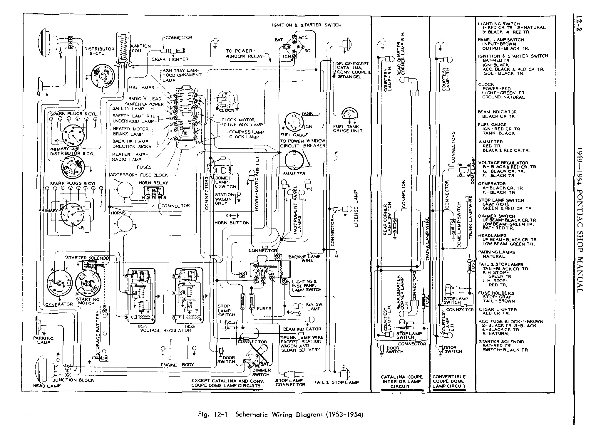 1949 Pontiac Shop Manual- Electrical and Instruments Page 2 of 54